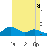 Kent Island Narrows tide chart for Friday, August 8, 2025