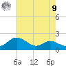 Kent Island Narrows tide chart for Saturday, August 9, 2025