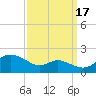 Kent Island Narrows tide chart for Wednesday, September 17, 2025