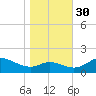 Kent Island Narrows tide chart for Thursday, October 30, 2025