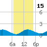 Kent Island Narrows tide chart for Saturday, November 15, 2025