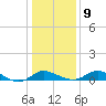 Kent Island Narrows tide chart for Friday, January 9, 2026
