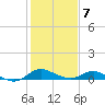 Kent Island Narrows tide chart for Saturday, February 7, 2026