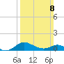 Kent Island Narrows tide chart for Sunday, March 8, 2026