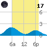 Kent Island Narrows tide chart for Friday, April 17, 2026