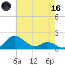 Kent Island Narrows tide chart for Saturday, May 16, 2026