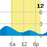 Kent Island Narrows tide chart for Friday, June 12, 2026