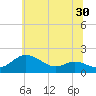 Kent Island Narrows tide chart for Tuesday, June 30, 2026