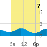 Kent Island Narrows tide chart for Sunday, June 7, 2026