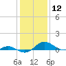 Kent Point Marina tide chart for Tuesday, January 12, 2021