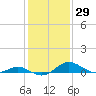 Kent Point Marina tide chart for Friday, January 29, 2021