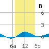 Kent Point Marina tide chart for Friday, January 8, 2021