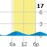 Kent Point Marina tide chart for Wednesday, February 17, 2021