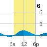 Kent Point Marina tide chart for Saturday, February 6, 2021