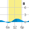 Kent Point Marina tide chart for Monday, February 8, 2021