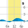 Kent Point Marina tide chart for Tuesday, February 9, 2021