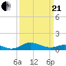 Kent Point Marina tide chart for Sunday, March 21, 2021
