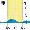 Kent Point Marina tide chart for Friday, March 5, 2021