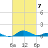 Kent Point Marina tide chart for Sunday, March 7, 2021
