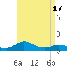 Kent Point Marina tide chart for Saturday, April 17, 2021