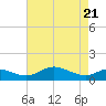 Kent Point Marina tide chart for Wednesday, April 21, 2021