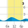 Kent Point Marina tide chart for Saturday, April 3, 2021