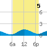 Kent Point Marina tide chart for Monday, April 5, 2021