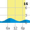Kent Point Marina tide chart for Sunday, May 16, 2021