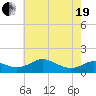 Kent Point Marina tide chart for Wednesday, May 19, 2021