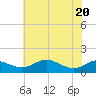 Kent Point Marina tide chart for Thursday, May 20, 2021