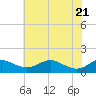 Kent Point Marina tide chart for Friday, May 21, 2021