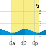 Kent Point Marina tide chart for Wednesday, May 5, 2021