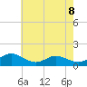 Kent Point Marina tide chart for Saturday, May 8, 2021