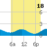 Kent Point Marina tide chart for Friday, June 18, 2021