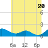 Kent Point Marina tide chart for Sunday, June 20, 2021