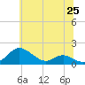 Kent Point Marina tide chart for Friday, June 25, 2021