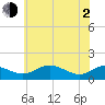 Kent Point Marina tide chart for Wednesday, June 2, 2021