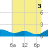 Kent Point Marina tide chart for Saturday, July 3, 2021