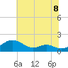 Kent Point Marina tide chart for Thursday, July 8, 2021