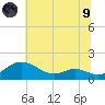 Kent Point Marina tide chart for Friday, July 9, 2021