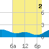 Kent Point Marina tide chart for Monday, August 2, 2021