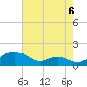 Kent Point Marina tide chart for Friday, August 6, 2021
