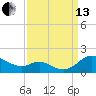 Kent Point Marina tide chart for Monday, September 13, 2021