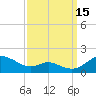 Kent Point Marina tide chart for Wednesday, September 15, 2021