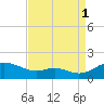 Kent Point Marina tide chart for Wednesday, September 1, 2021