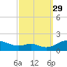 Kent Point Marina tide chart for Wednesday, September 29, 2021