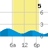 Kent Point Marina tide chart for Sunday, September 5, 2021