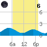 Kent Point Marina tide chart for Monday, September 6, 2021