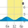 Kent Point Marina tide chart for Wednesday, September 8, 2021