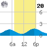 Kent Point Marina tide chart for Wednesday, October 20, 2021